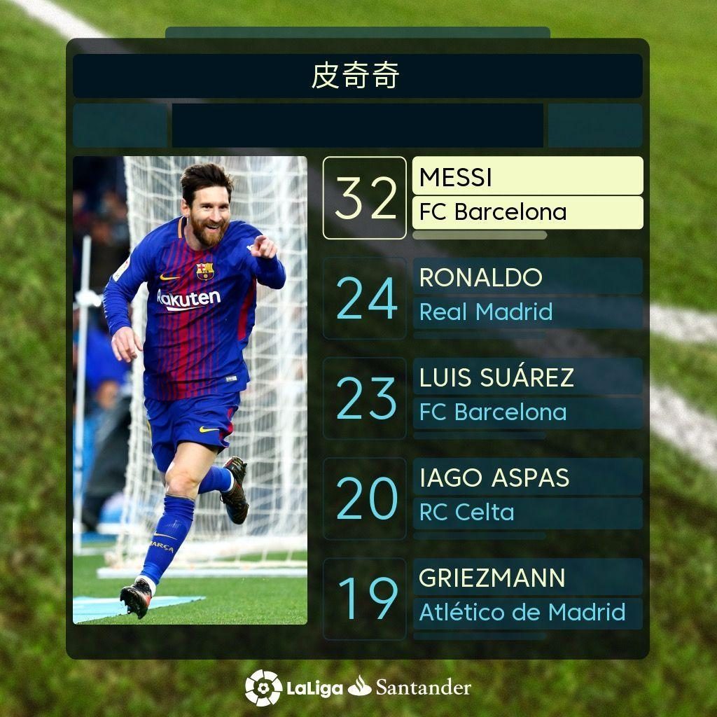 地位