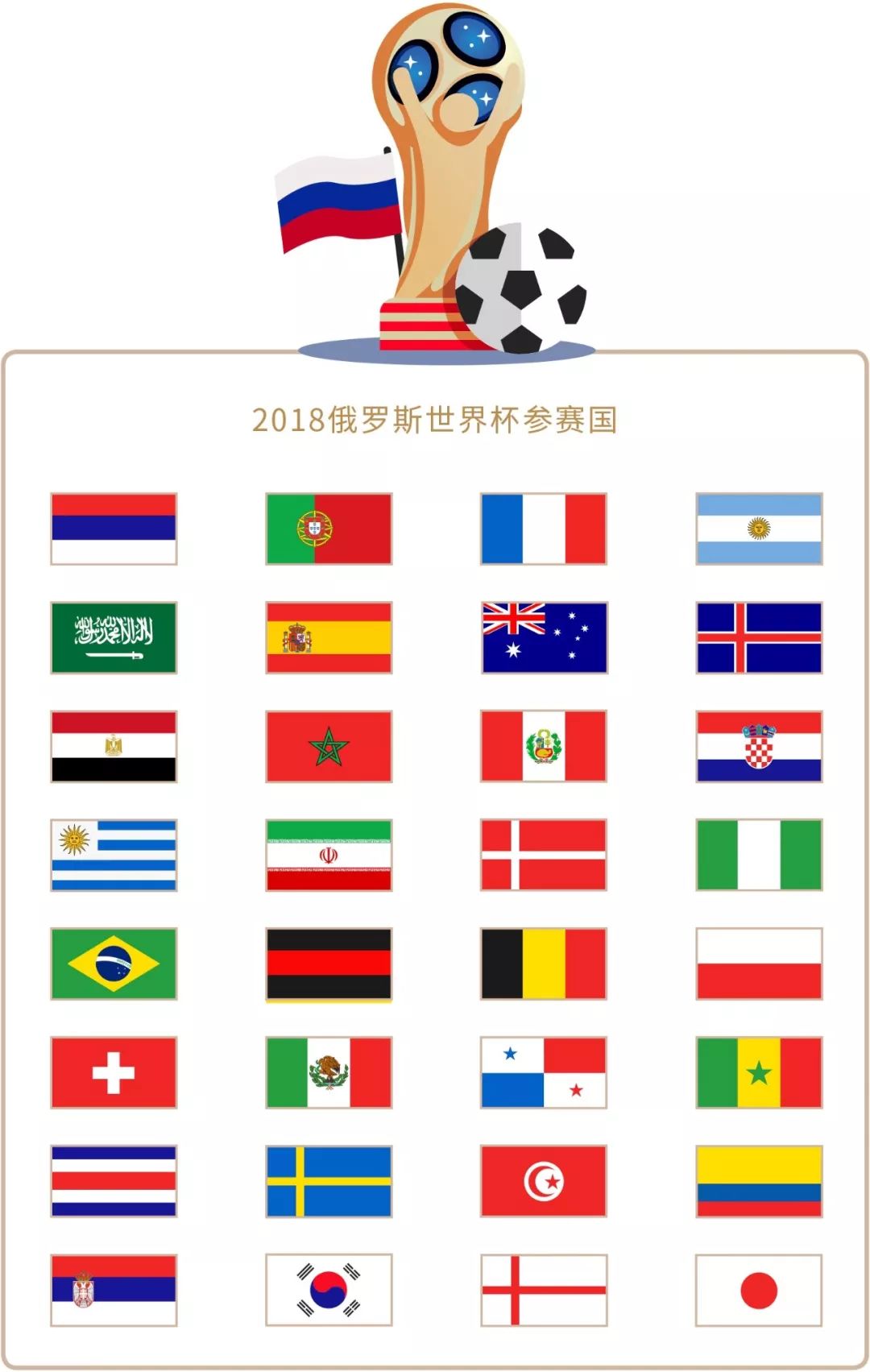 动的内